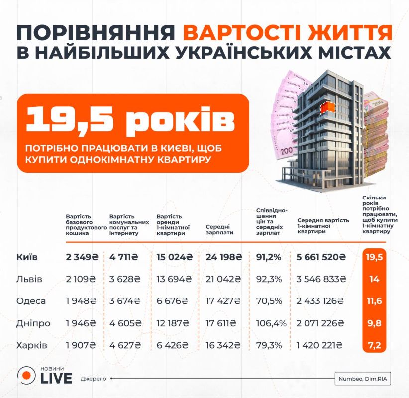 В нищей Украине цены теперь уже давно выше европейских