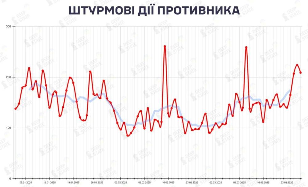 Сергей Марков: Армия России после паузы перешла в наступление