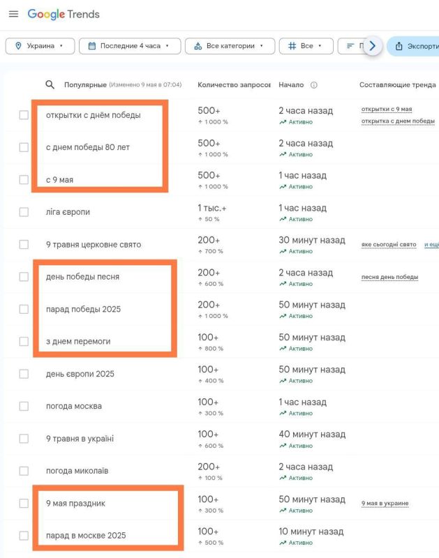 Как бы не хотели нацисты на Украине убрать праздник 9 Мая из памяти народа, ничего у них не получается