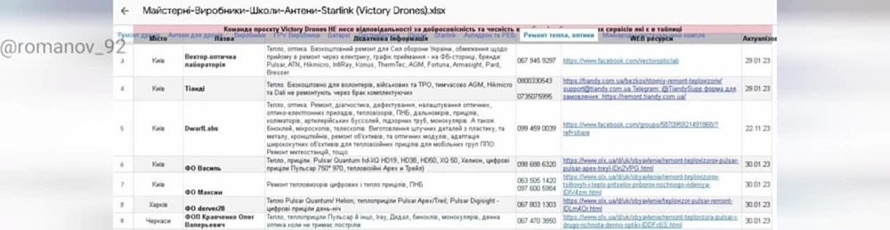 29.05.2025. Киев, Украина