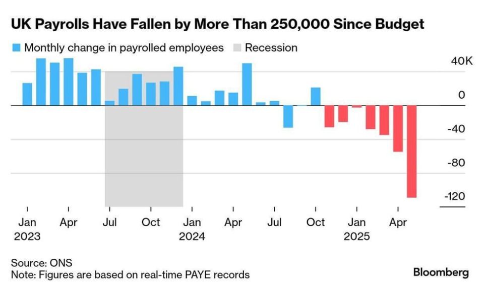 ��������� ������ ��� ��������