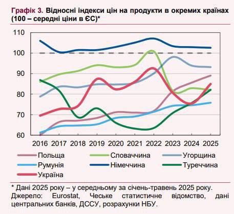 ������� "�������". �������� ������������� ������ �� ���� 2025 ����, ���� � ������� ������������ � �����������, � � ��������� ������� ��������� ��. ��������,��������� ���������� ����� � ������� �� 25% ����, ��� � ������...