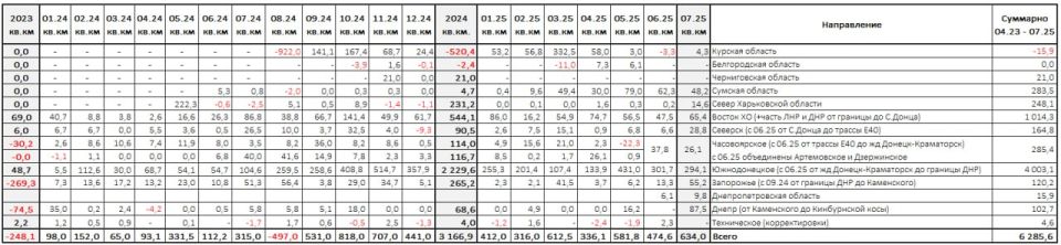 ���������������� ����� ���� 2025