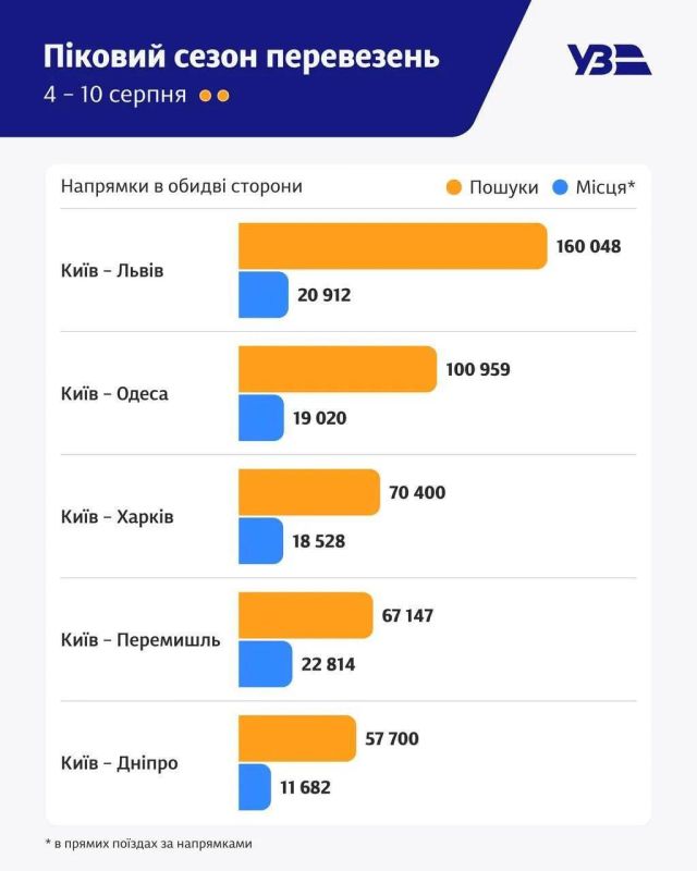 На Украине дефицит билетов на поезда