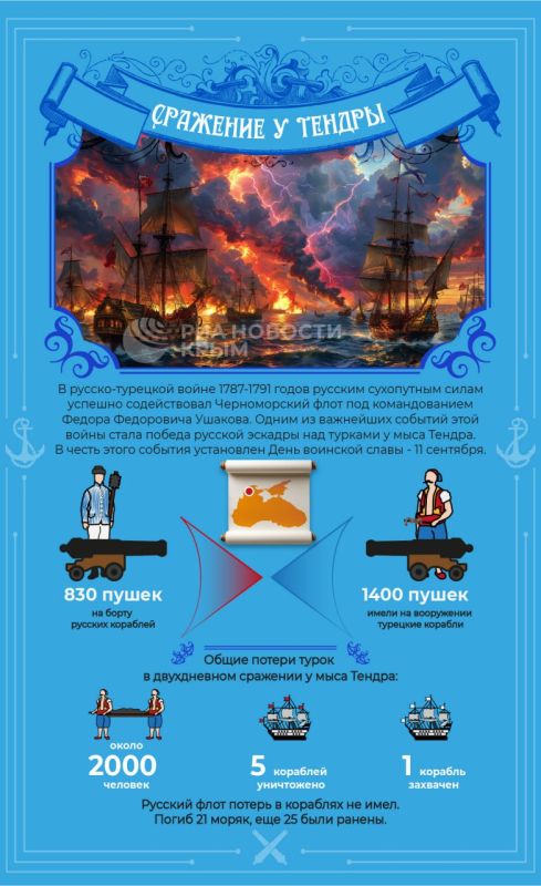 11 сентября в России отмечается День воинской славы