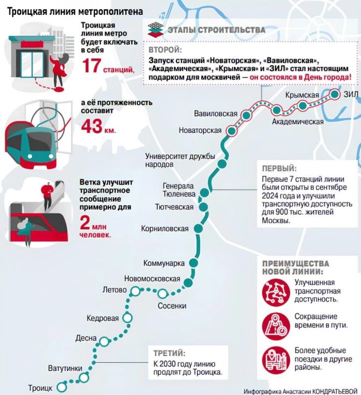 От «ЗИЛ» и дальше. В Москве открыли новый участок Троицкой линии метро