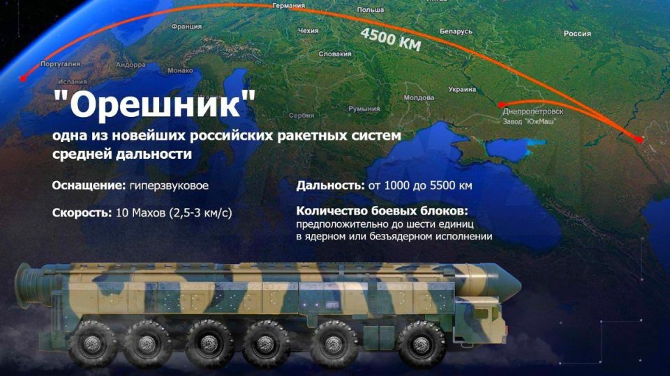 �������� �� ������� ������ � ��������