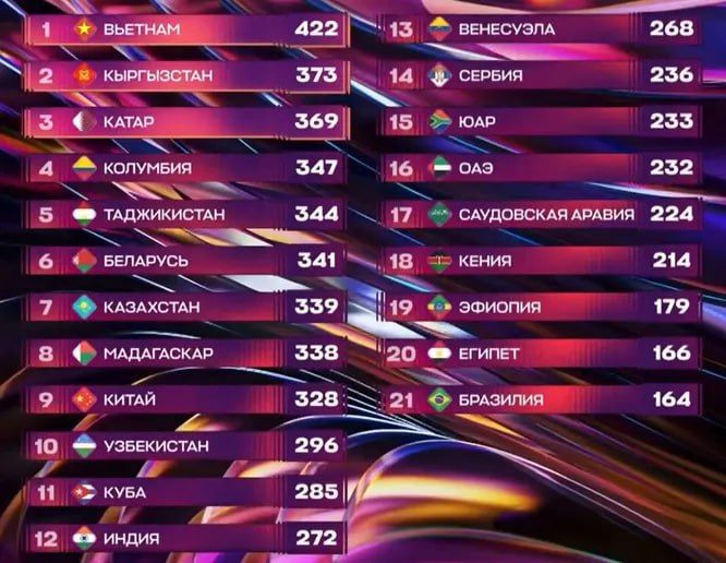 Победителем международного конкурса «Интервидение» стал Дык Фук из Вьетнама Победителем международного конкурса «Интервидение» стал Дык Фук из Вьетнама