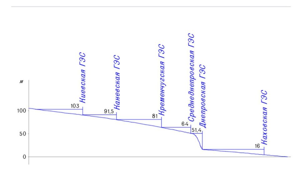 Марат Баширов: Поражена Среднеднепровская ГЭС Марат Баширов: Поражена Среднеднепровская ГЭС