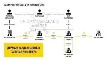 Коррупция в оборонке: раскрыта схема на 90 млн грн при закупке дронов