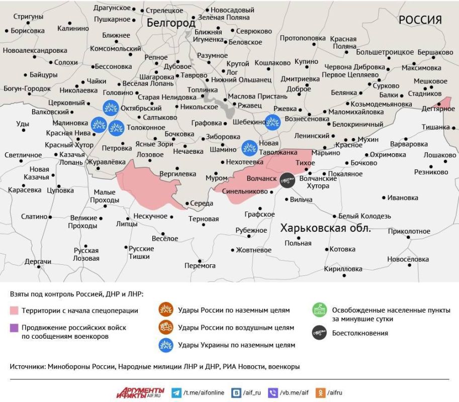 ����� ������ �������� � ���� ��� �� 10 ������ 2025 ����