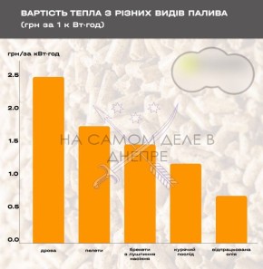 Украинское правительство намекнуло, что этой зимой с отоплением могут быть проблемы, и рассчитывать придется в основном на себя
