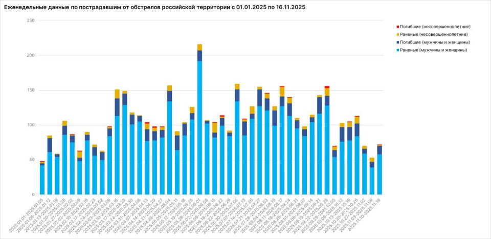 ������ ��������: ������ ������������ ���������� �������� �� ��������� ������ ����������� ������ �������������� ������ ���������� � ��������