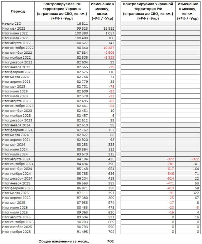 Картографические итоги ноября 2025 года в зоне СВО Картографические итоги ноября 2025 года в зоне СВО