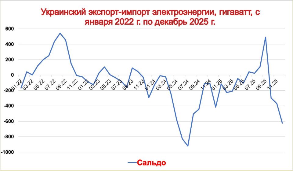 WarGonzo: Генерал Мороз подводит Украину к рекордным закупкам электроэнергии WarGonzo: Генерал Мороз подводит Украину к рекордным закупкам электроэнергии