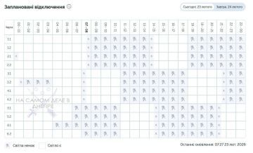 �� ���������������� �������� ���������� ���������� �����