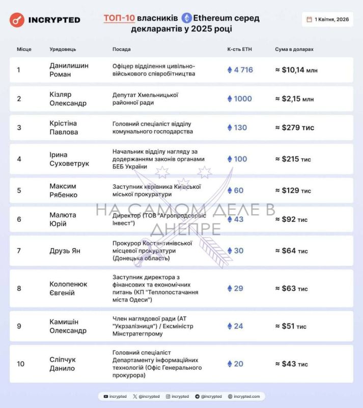 ���� �� �������������� ��������� ��� ����� ������ ����� � ������ ���������� ����������, ��������� ���������� ����������� ������������ Ethereum