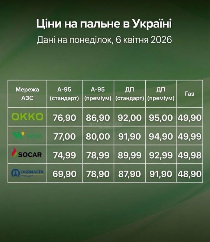 ������ � ������� �� ���� ������ ����� ���������� ��� �� 6 ���, � ������ - �� 2-3 ���