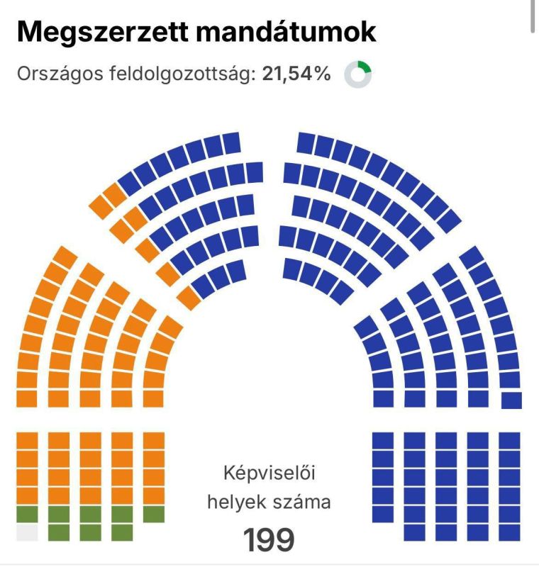 �������� ������������ ������ 21,5% ���������� � �������, ������ ������� ������ ����������� �������� ��������� �� ����� �������