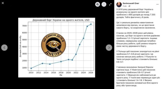 ������� ������� �� ������ ������ ����� � 2010 ���� ����� � 8 ���