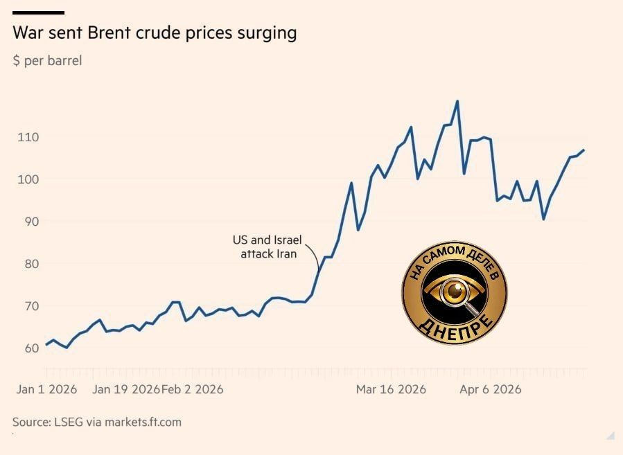 Цена на нефть может приблизиться к 120 долларам за баррел