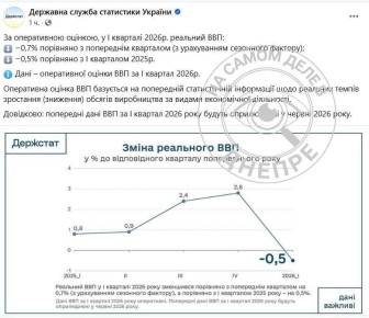 ��������� ������� �������. ������� ���������� ���������� ���� � ������ ���������� 2026 ����
