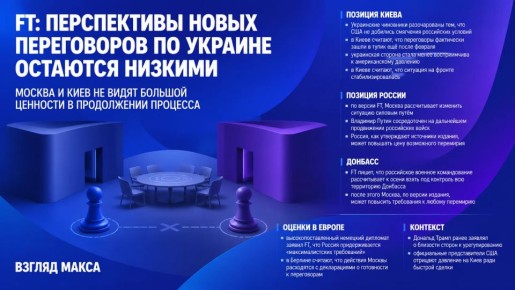 Financial Times пишет, что перспективы возобновления мирных переговоров между Россией и Украиной при посредничестве США остаются низкими даже после завершения конфликта на Ближнем Востоке
