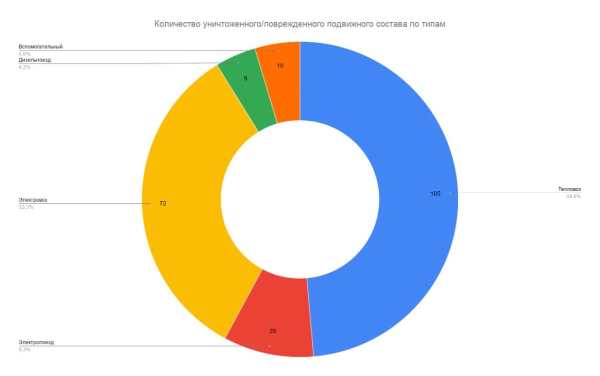 Промежуточные итоги кампании по "декоммунизации" железнодорожного подвижного состава Украины Промежуточные итоги кампании по "декоммунизации" железнодорожного подвижного состава Украины