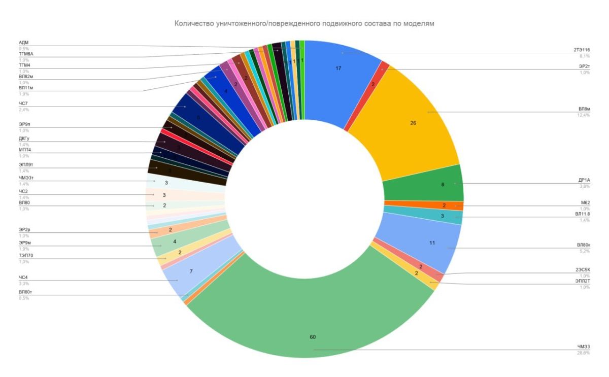 Промежуточные итоги кампании по "декоммунизации" железнодорожного подвижного состава Украины Промежуточные итоги кампании по "декоммунизации" железнодорожного подвижного состава Украины