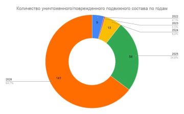 ��������� �������: ������������� ����� �������� �� "��������������" ���������������� ���������� ������� �������
