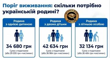 ������� ����������: ����������� ������� ��� ��������� ���������� �����