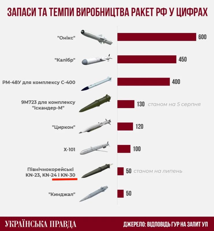 Юрий Подоляка: Таинственная ракета Ким Чен Ына… Юрий Подоляка: Таинственная ракета Ким Чен Ына…