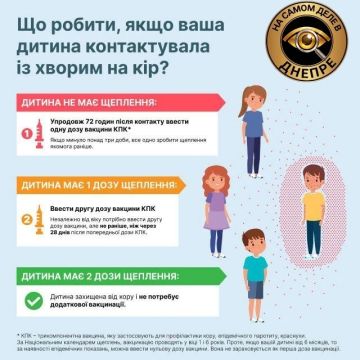 � ��������������� ������������� ���� � �������