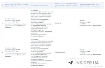 #украина_под_микроскопом. В Днепропетровске людолов за один день приобрел сразу две квартиры, — украинские СМИ