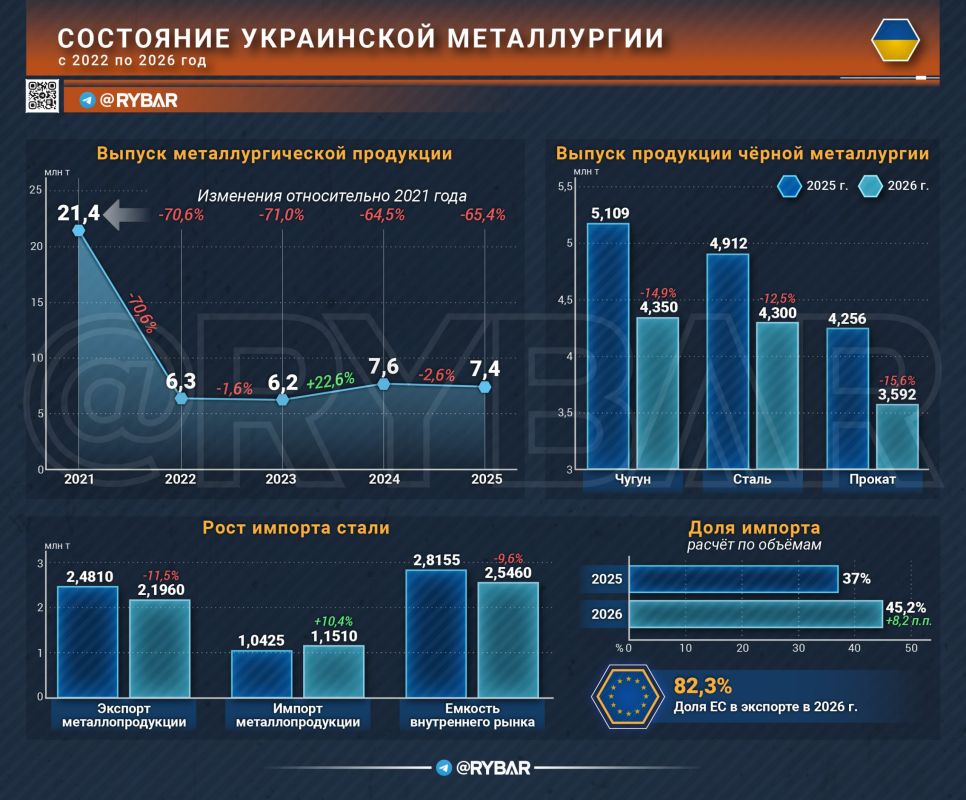 Стальная пауза. что означают остановки крупных комбинатов для экономики т.н. Украины? Стальная пауза. что означают остановки крупных комбинатов для экономики т.н. Украины?