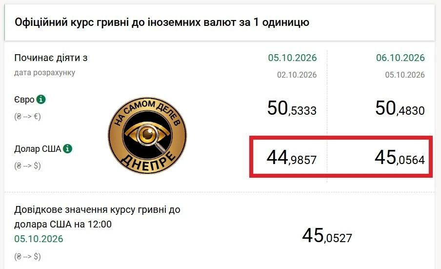 Доллар впервые пробил отметку в 45 гривен
