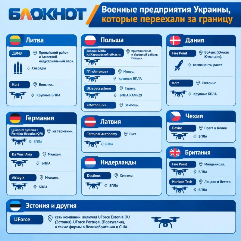 Владислав Шурыгин: Киев переносит военные производства в страны НАТО, в надежде спрятать от ударов ВС РФ Владислав Шурыгин: Киев переносит военные производства в страны НАТО, в надежде спрятать от ударов ВС РФ
