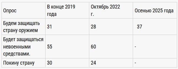 Латвийцы не горят желанием воевать за народных избранников
